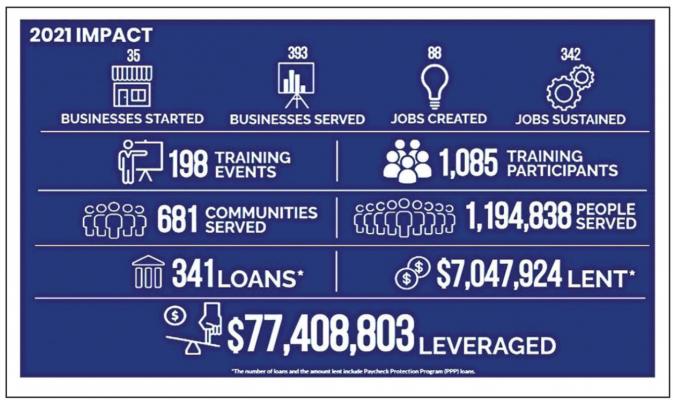Hugo partners with nonprofit Communities Unlimited