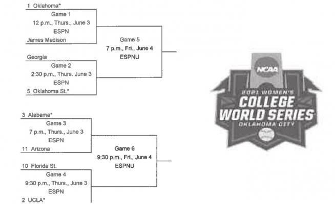 Sooners and O-State could meet Friday