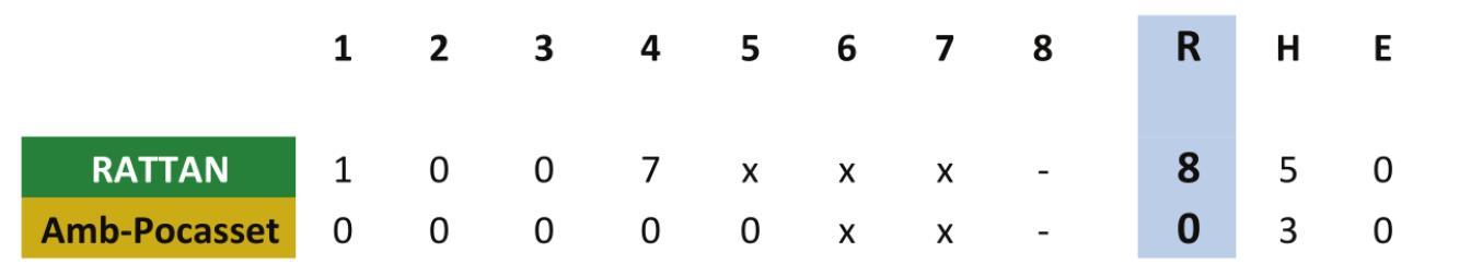RAMS slam Amber-Pocasset