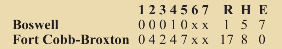 Boswell falls to Fort Cobb-Broxton in State playoffs