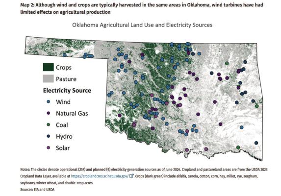 Oklahoma’s Ag sector sees few impacts from strong wind electricity growth