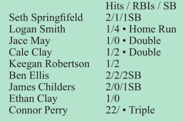 RAMS dominate Caney