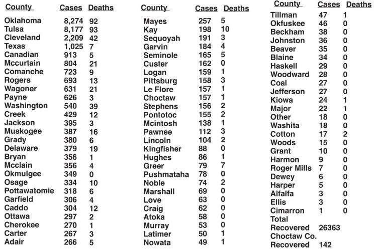 Coronavirus cases by county, deaths